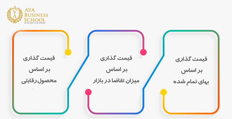 قیمت گذاری رقابتی