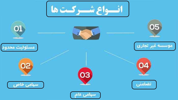 چرا باید با قوانین تجارت آشنا باشیم؟