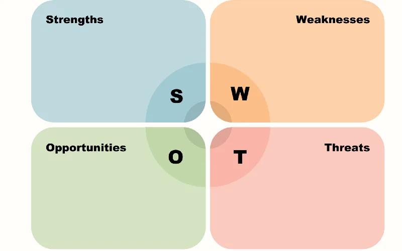 تحلیل SWOT