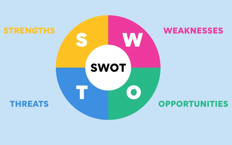 تجزیه SWOT