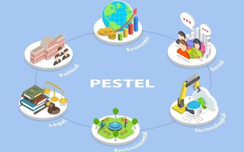 کاربرد PESTEL