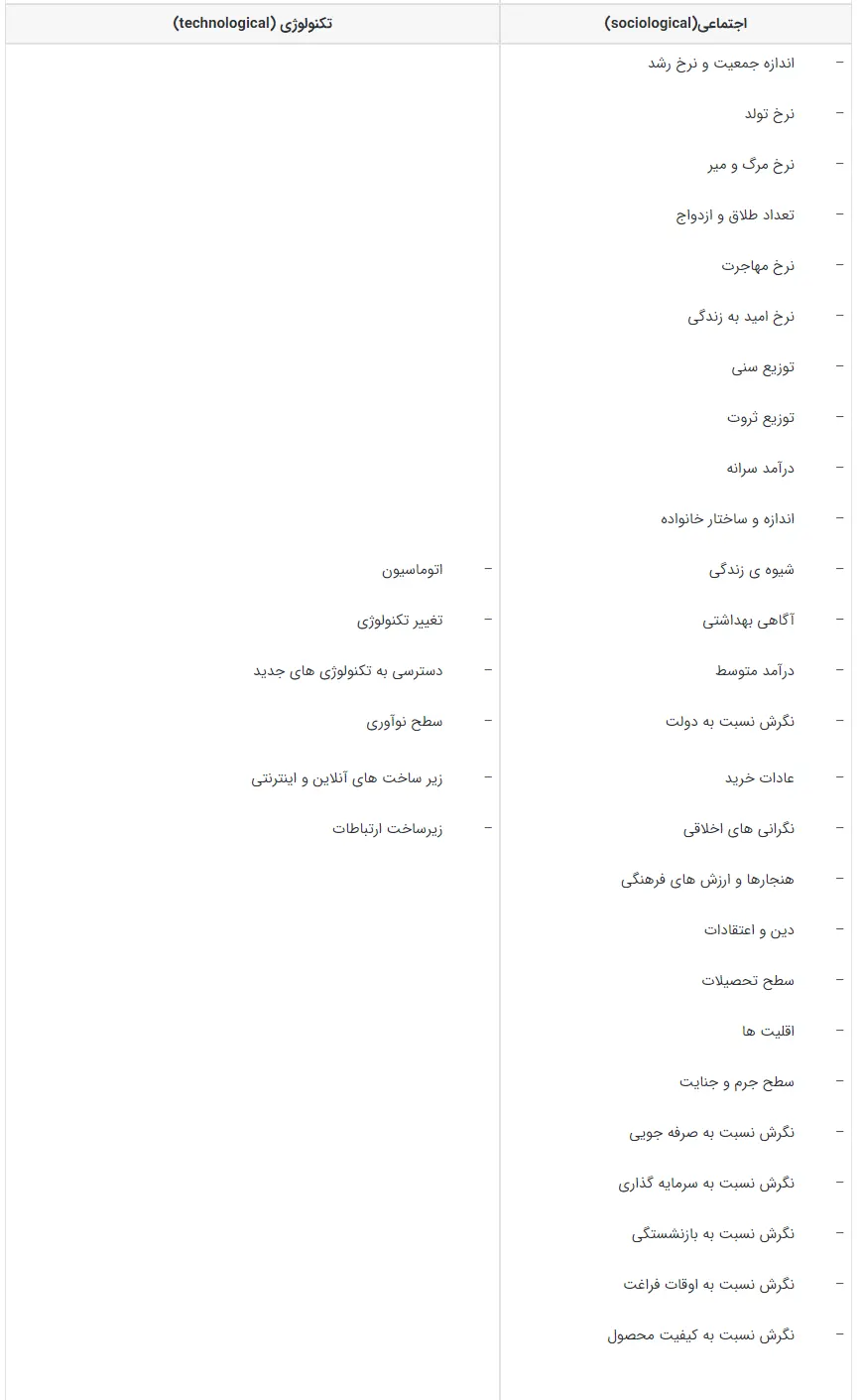 فاکتورهای PESTEL 1