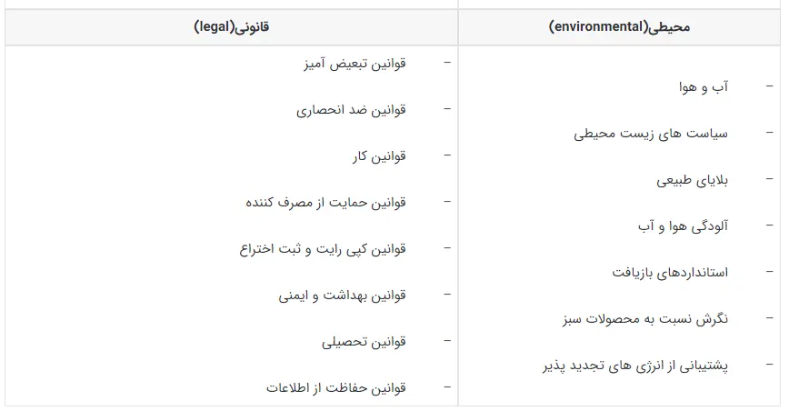فاکتورهای PESTEL 2