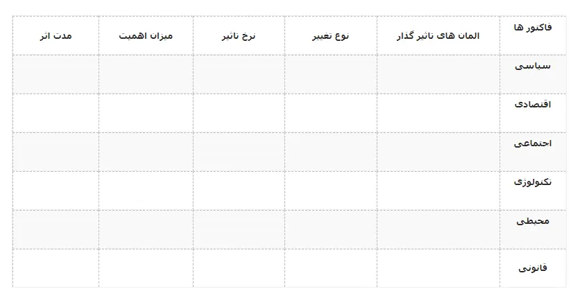 فاکتورهای PESTEL 3