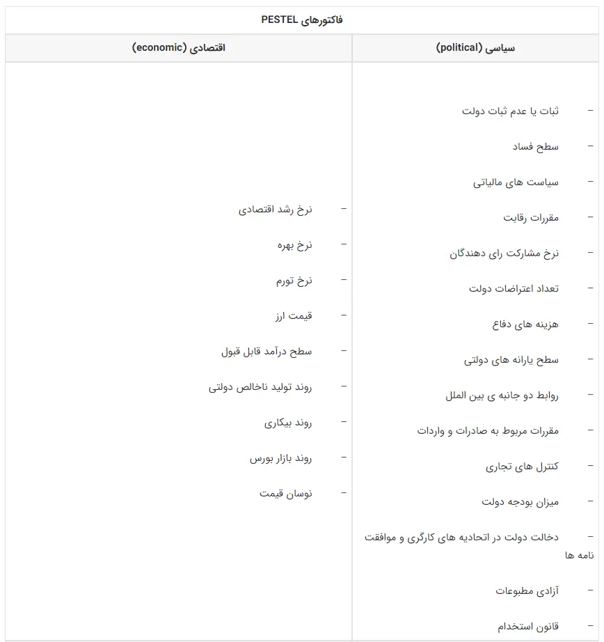 پرسنوال برندینگ
