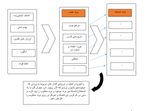 پرسونال برندینگ چیست؟ فرآیند ساخت برند، ترکیب منحصر به فرد از مهارت ها، تجارب و شخصیتی است که میخواهید دنیا شما را با آن بشناسند.
