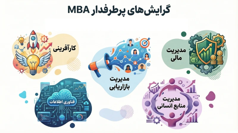 MBA چیست و چرا میتواند مسیر شغلی شما را متحول کند؟ 2 لیست گرایش های mba