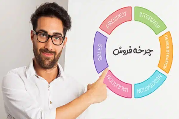 راهکارهای کوتاه‌کردن چرخه فروش