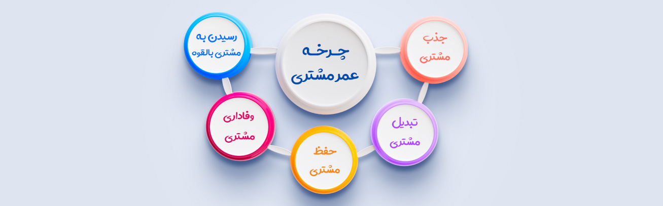 چرخه فروش چیست؟