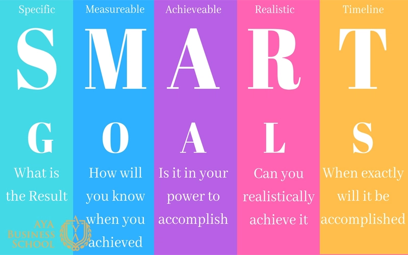 هدفگذاری اسمارت؛ ویژگی اهداف smart چیست؟ 3 مولفههای اصلی هدف SMART