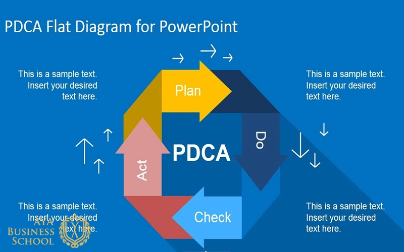 چرخه PDCA دکتر ویلیام ادوارد دمینگ
