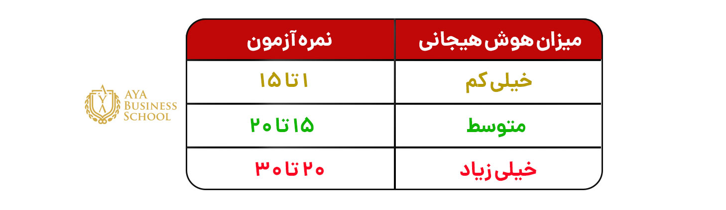 جدول تفسیر تست هوش هیجانی