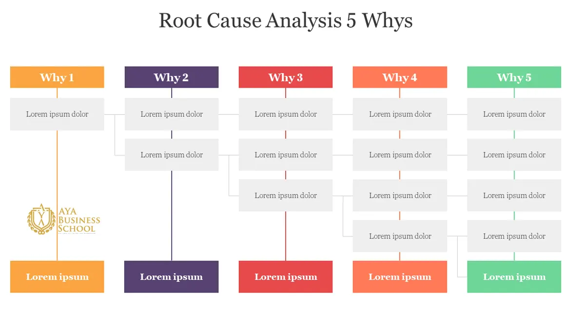 Five Whys