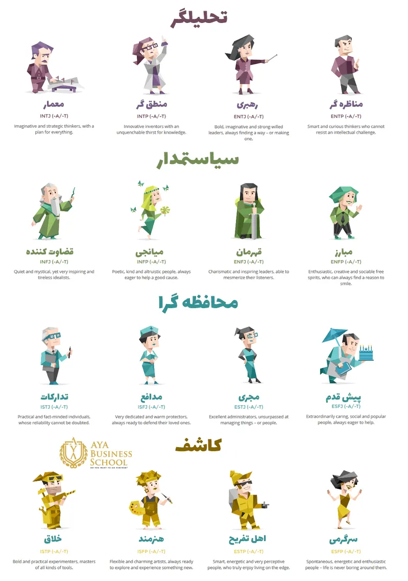 16 تیپ شخصیتی