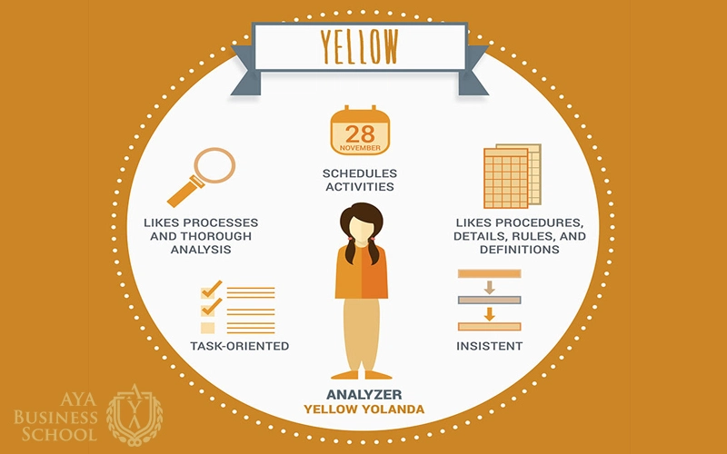 رنگ زرد تست شخصیت رنگ هارتمن