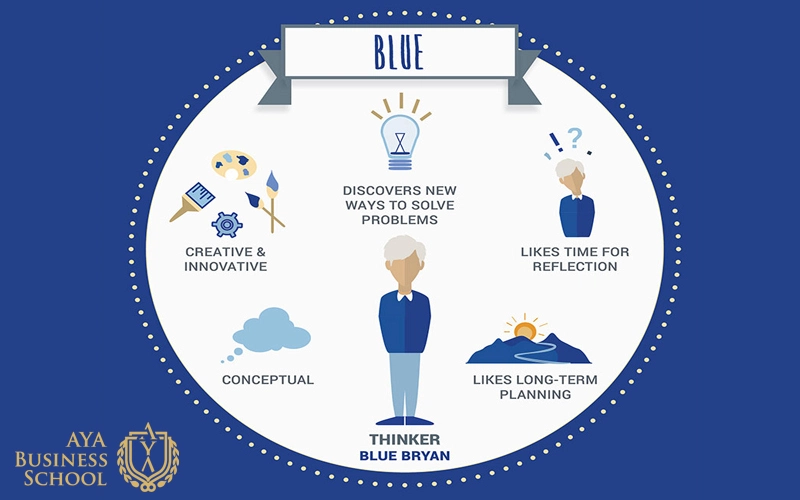رنگ آبی تست شخصیت رنگ هارتمن
