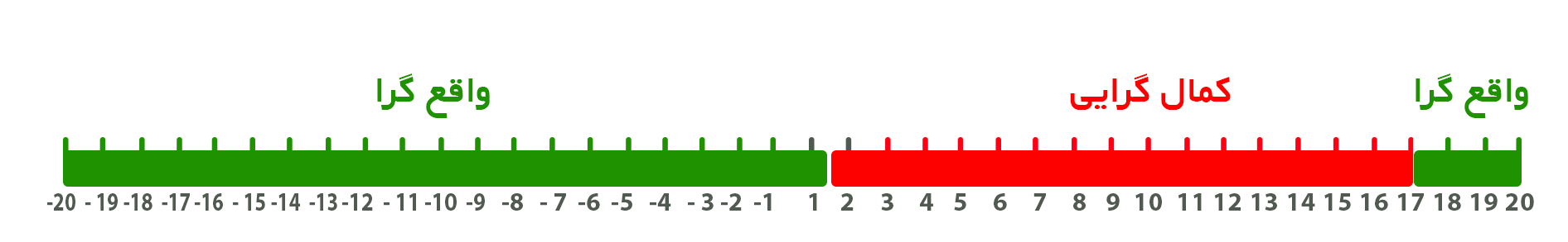 %D8%A2%D8%B2%D9%85%D9%88%D9%86 %DA%A9%D9%85%D8%A7%D9%84 %DA%AF%D8%B1%D8%A7%DB%8C%DB%8C