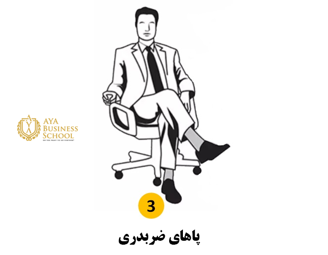 نشستن با پاهای ضربدری