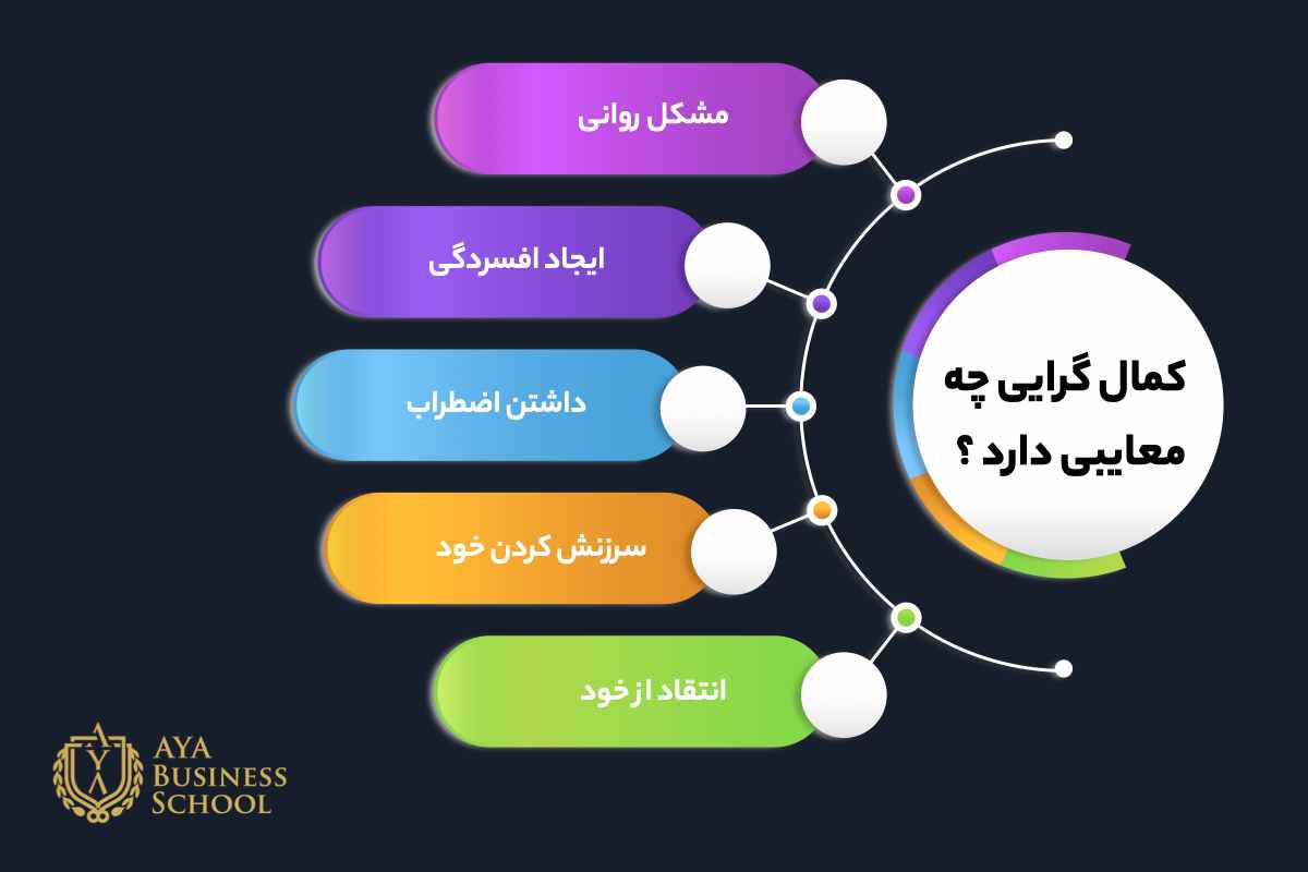 معایب کمال گرایی