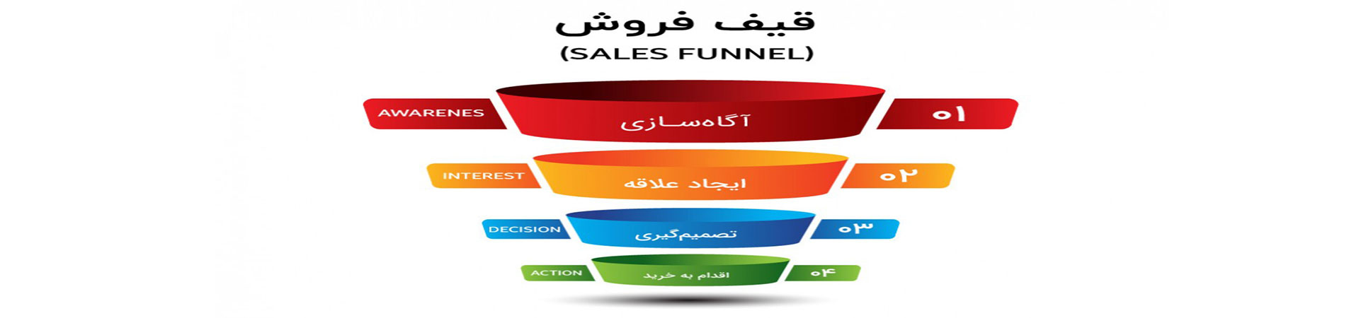 قیف فروش
