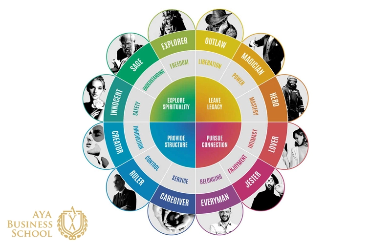 کهن الگوی برند چیست