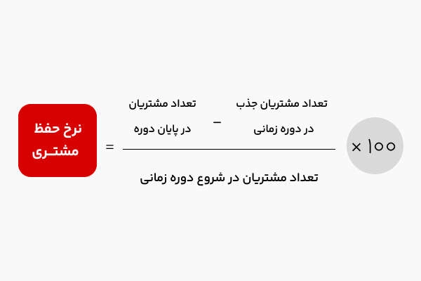 محاسبه نرخ ریزش مشتری