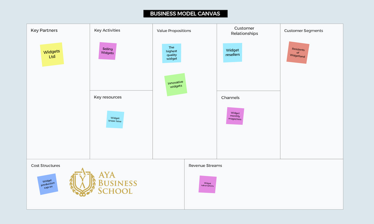 business model canvas 1