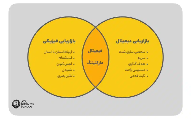 phygital marketing3
