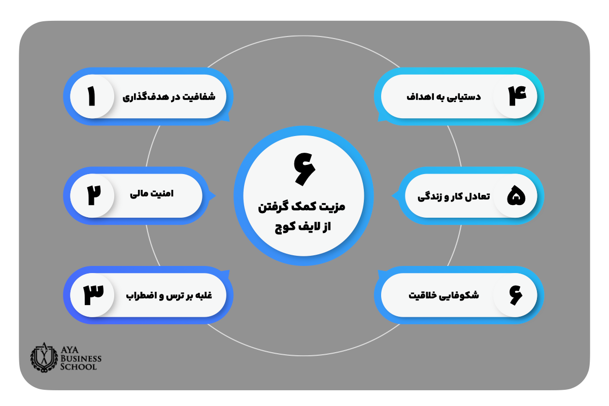 ۶ 
مزیت کمک گرفتن
 از لایف کوچ
