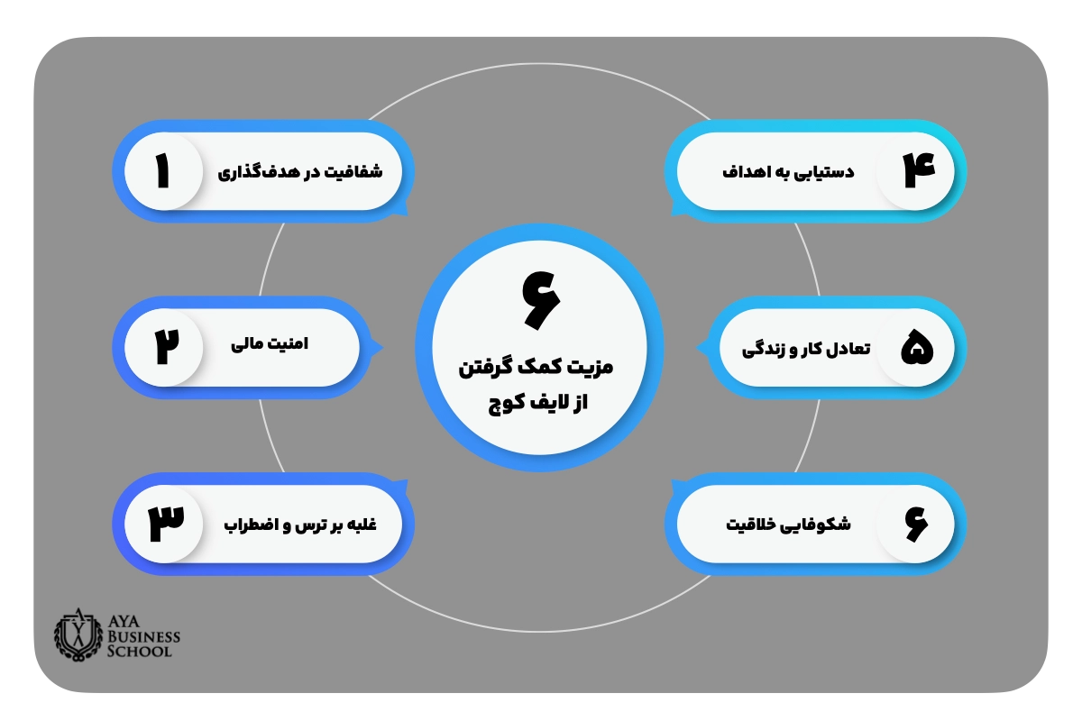 ۶ مزیت کمک گرفتن از لایف کوچ 