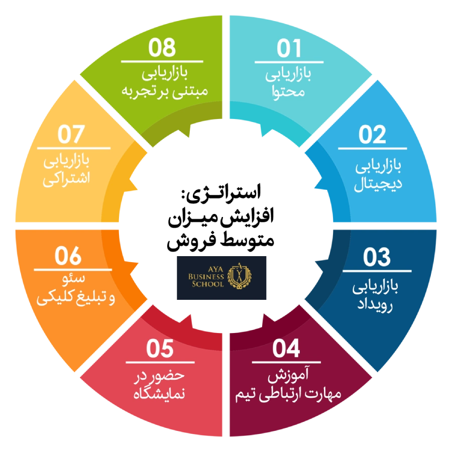 استراتژی فروش