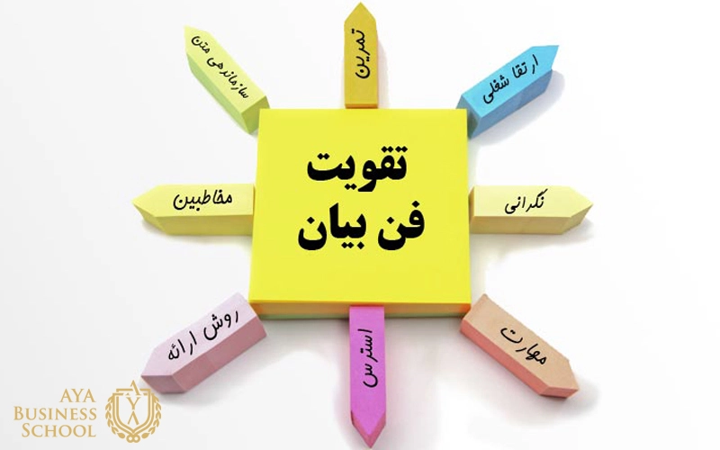 تقویت فن بیان در فروش