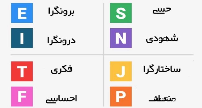 آزمون شخصیت شناسی