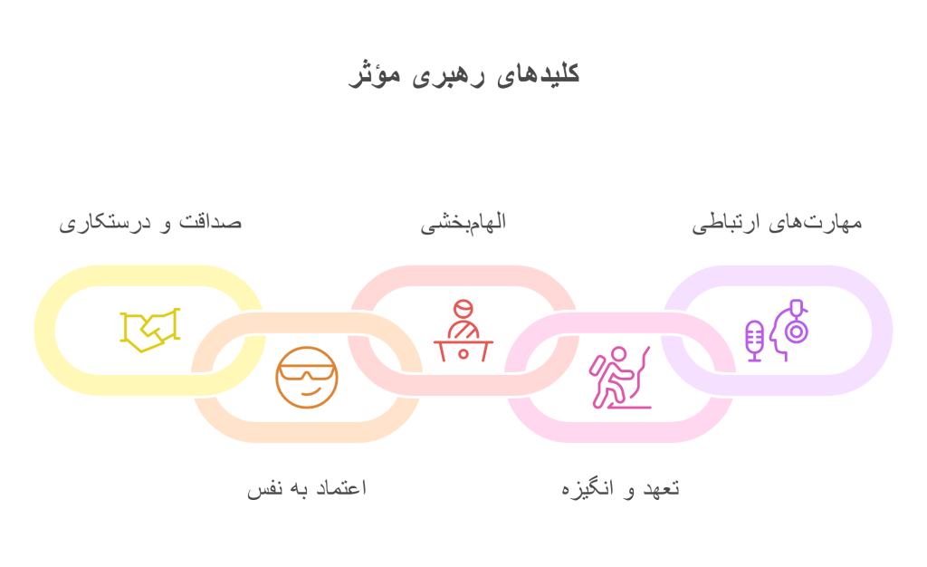 ویژگی رهبر موفق