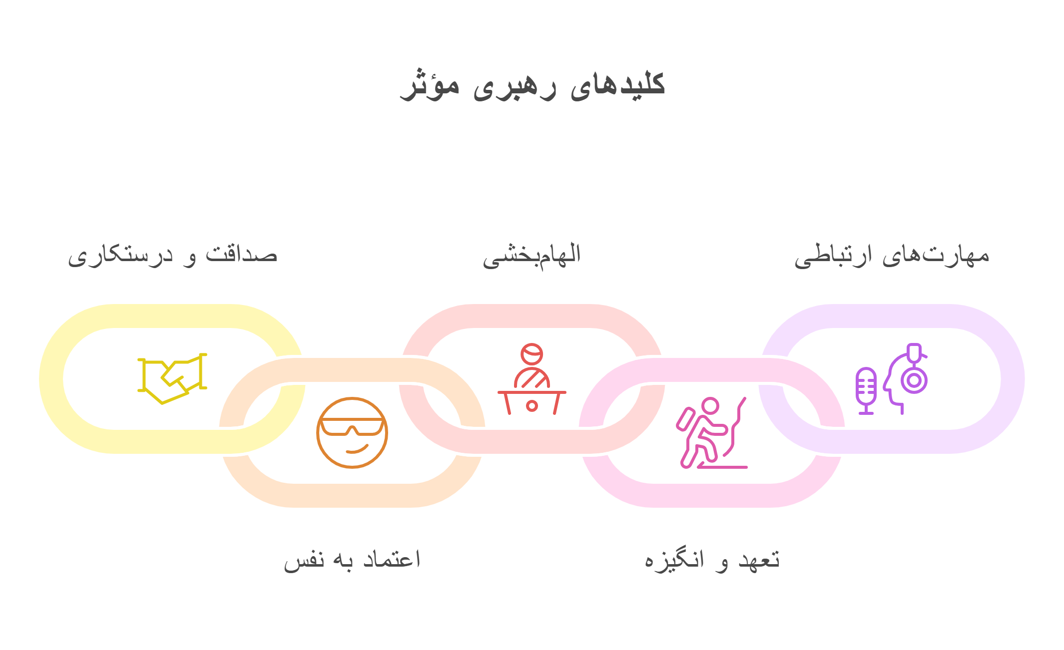 ویژگی رهبر موفق