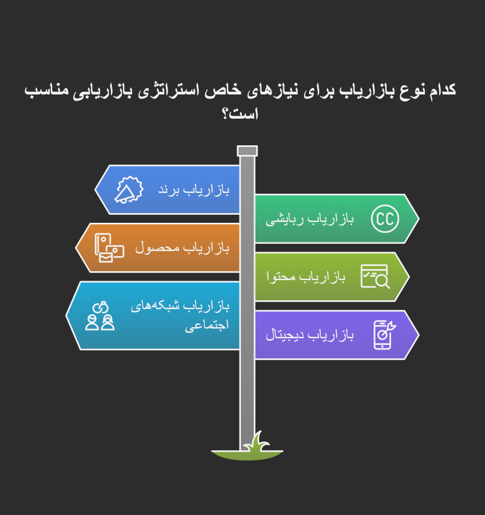 دیجیتال مارکتینگ