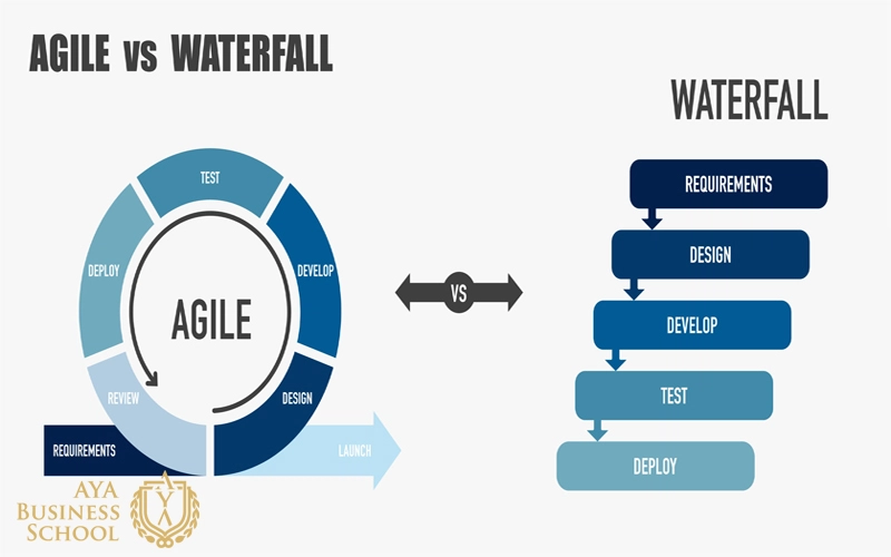 مدیریت پروژه چابک (Agile): راهنمای عملی برای کار سریعتر و هوشمندانهتر 2 مقایسه پروژه چابک و آبشاری