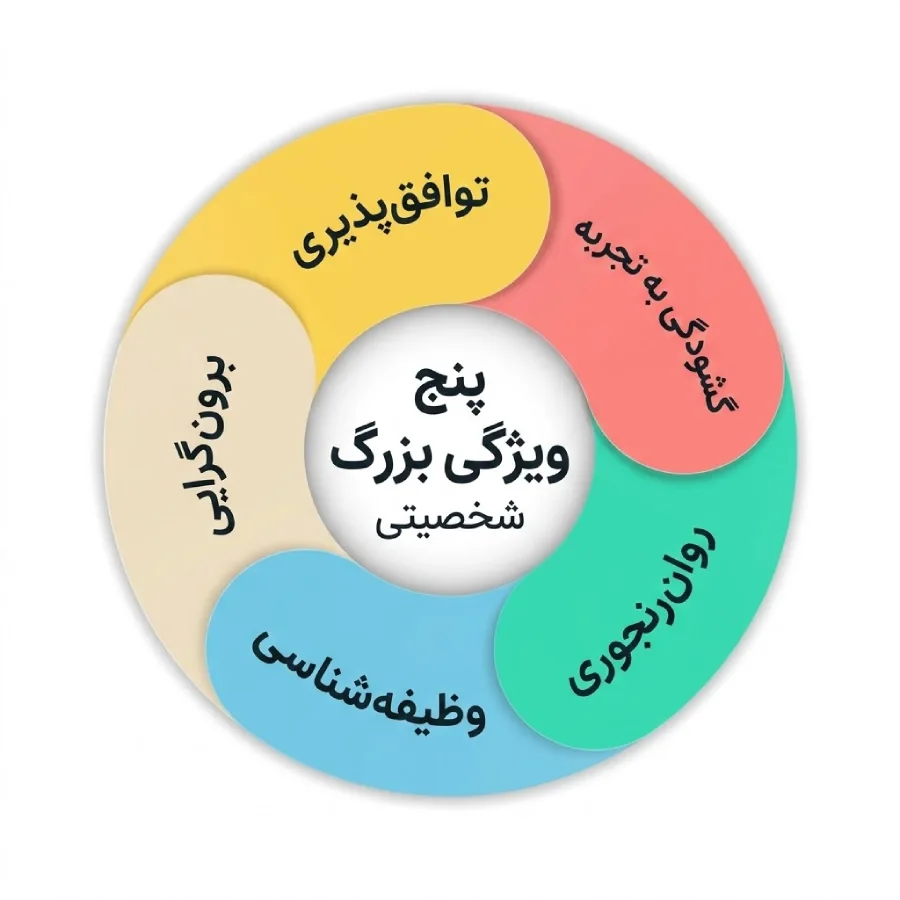 ویژگی بزرگ شخصیتی