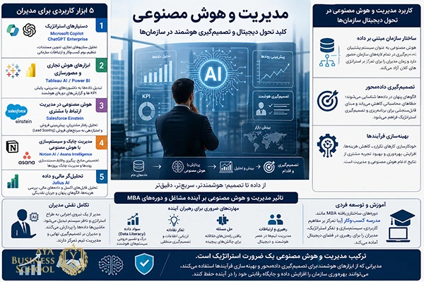 مدیریت و هوش مصنوعی