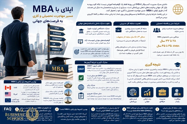 شرایط اپلای با مدرک MBA