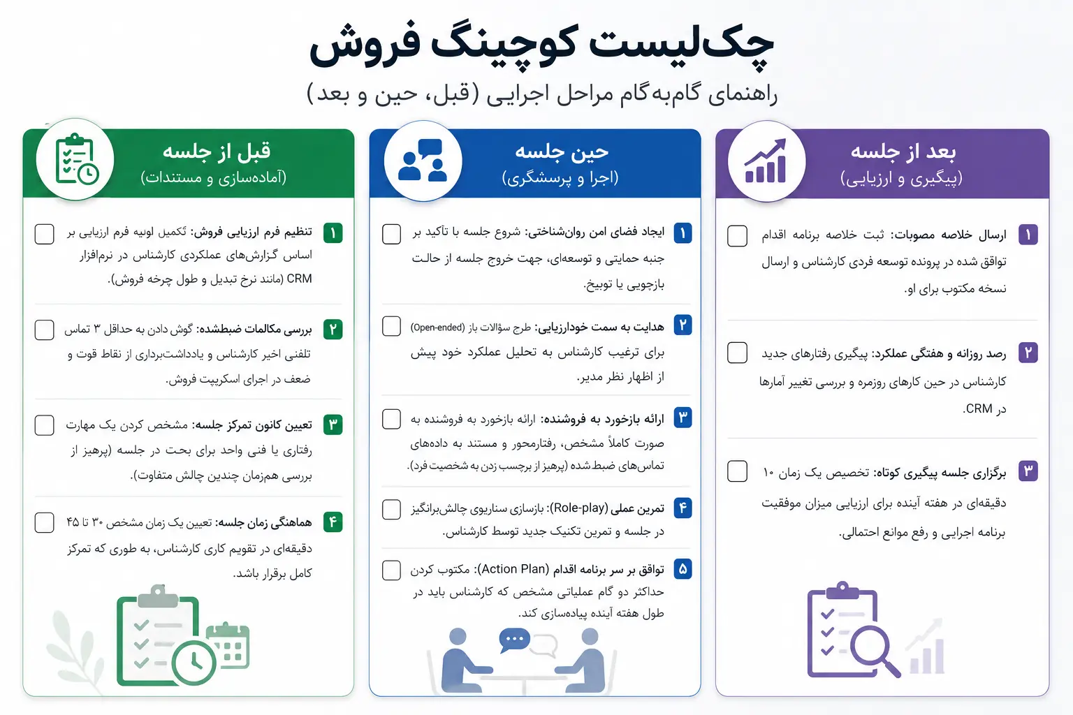 راهنمای برگزاری جلسه کوچینگ فروش؛ ابزارها، مراحل و چکلیست اجرایی 2 چک لیست جلسه کوچینگ فروش