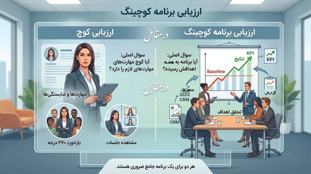 چگونگی ارزیابی کوچینگ فروش