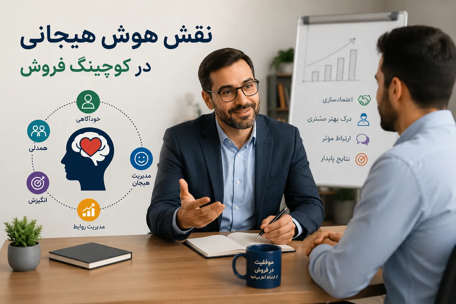 نقش هوش هیجانی در کوچینگ فروش؛ چرا همدلی باعث فروش بیشتر میشود؟ 2 نقش هوش هیجانی در کوچینگ فروش