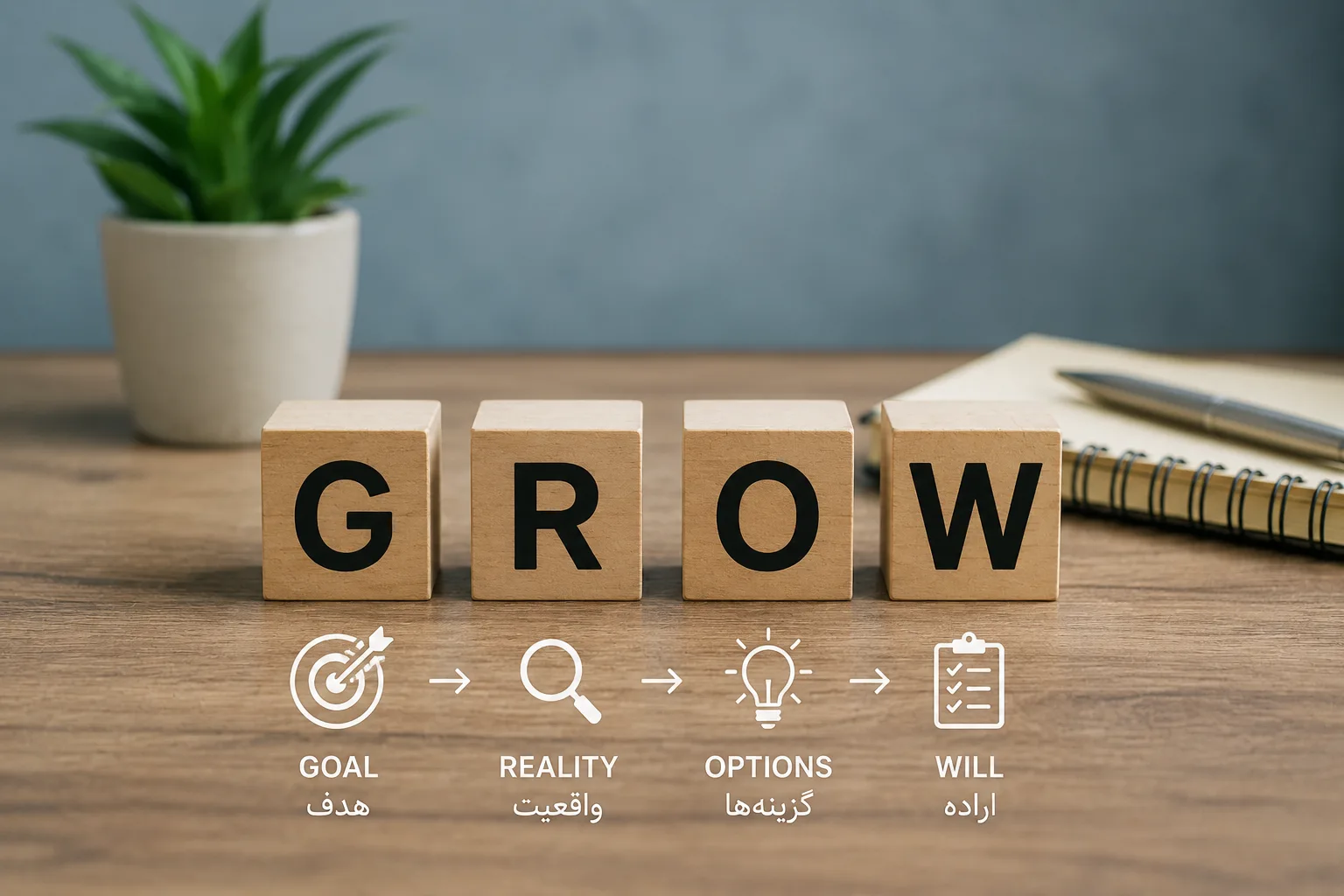مدل grow در کوچینگ فروش