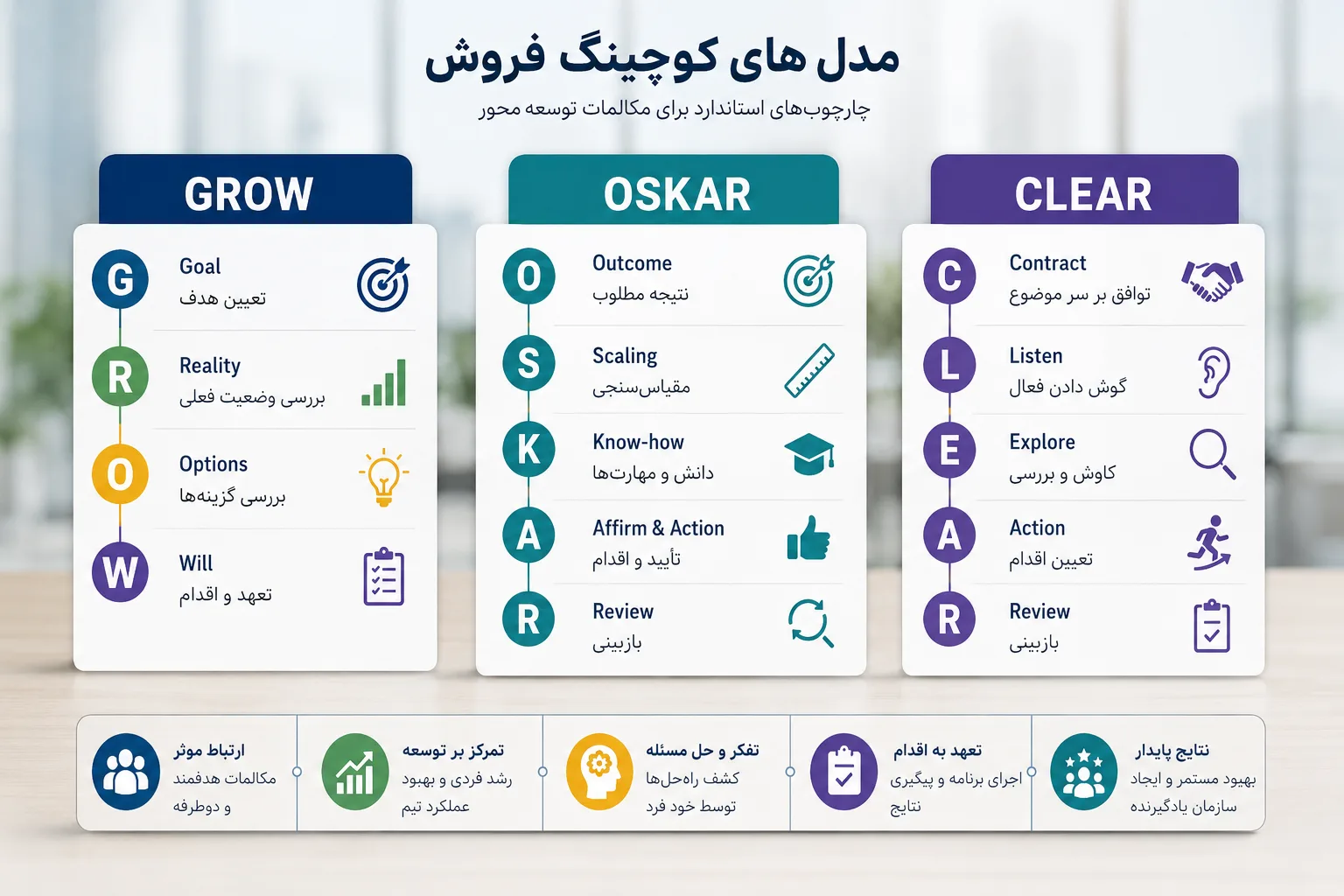 مدل کوچینگ فروش