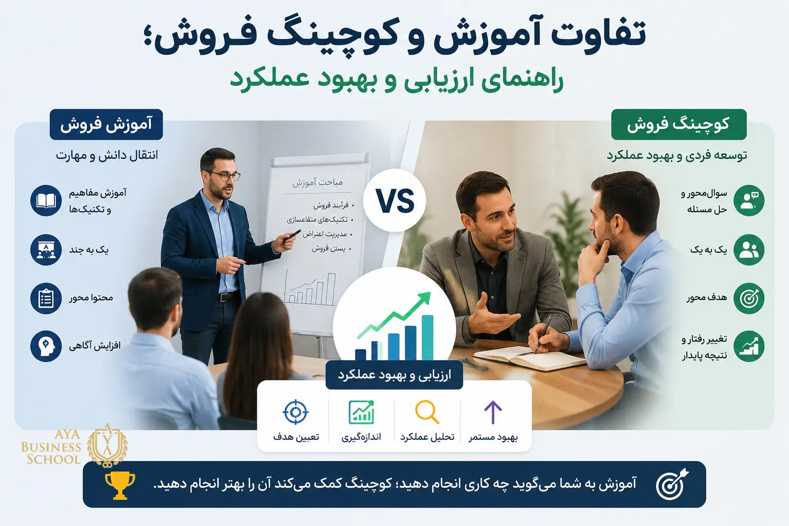 کوچینگ فروش چه تفاوتی با آموزش فروش دارد