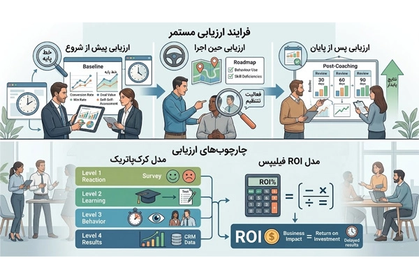 چارچوب‌های استاندارد برای ارزیابی کوچینگ فروش