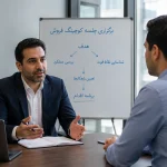 راهنمای جلسه کوچینگ فروش