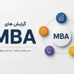 گرایش های MBA
