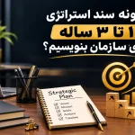 چگونه پلن استراتژی برای سازمان بنویسیم